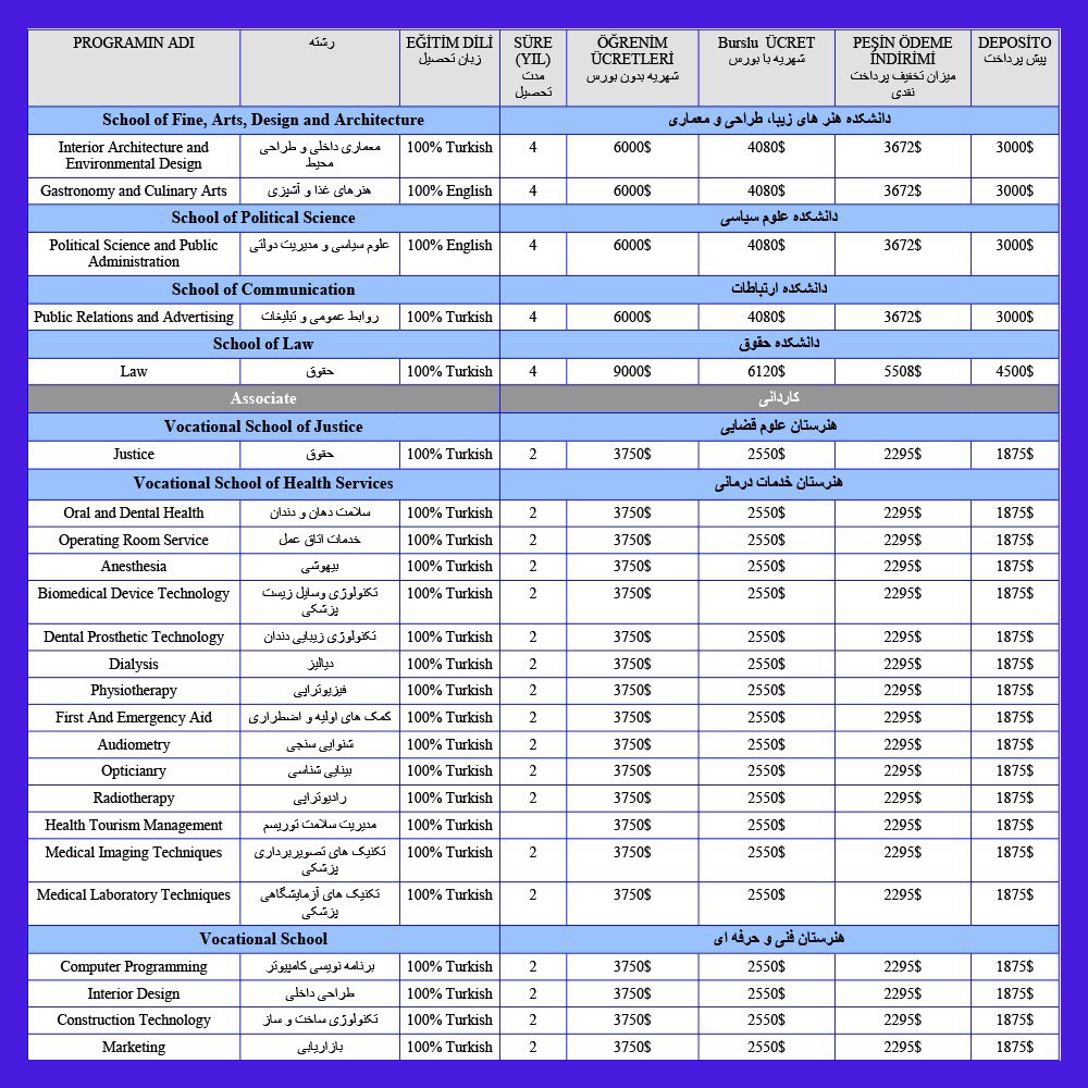 لیست جدید شهریه دانشگاه مدیپل آنکارا 2023 3